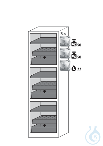 Equipment packages CS