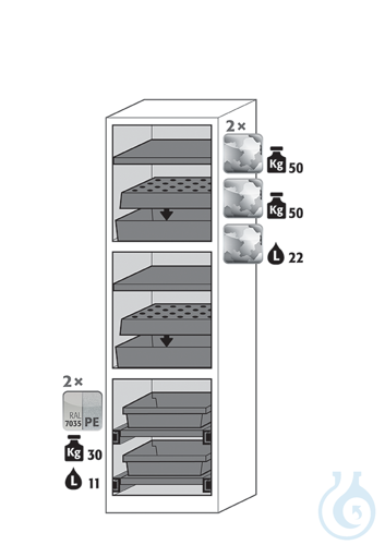 Equipment packages CS