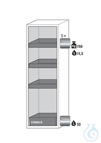 Equipment packages S90