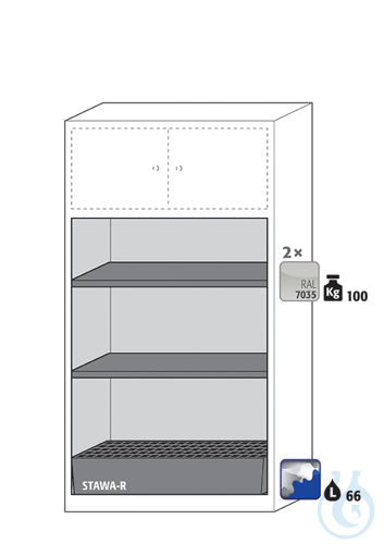Equipment packages CS