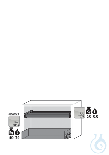 Equipment packages UB90