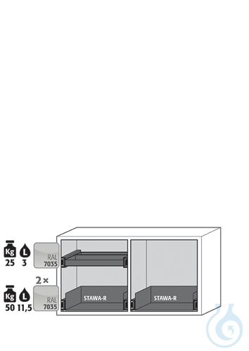 Equipment packages UB90