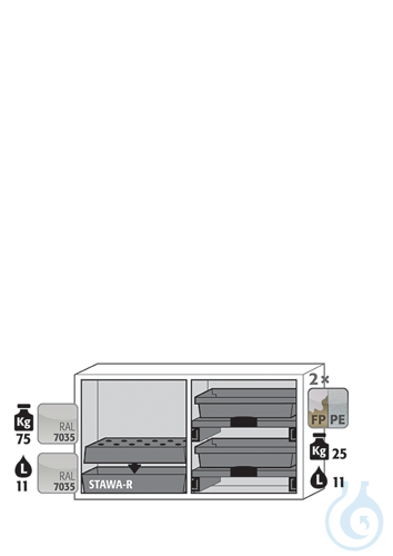 Equipment packages K90