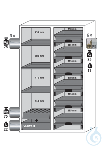 Equipment packages K90