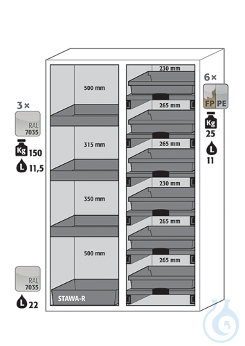 Equipment packages K90