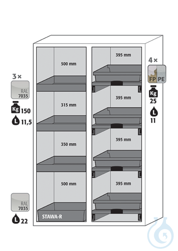Equipment packages K90