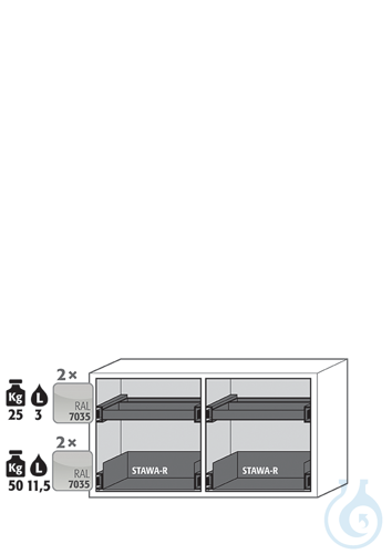 Equipment packages UB90