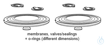 SPARES-KIT SYSTEM SH840G
