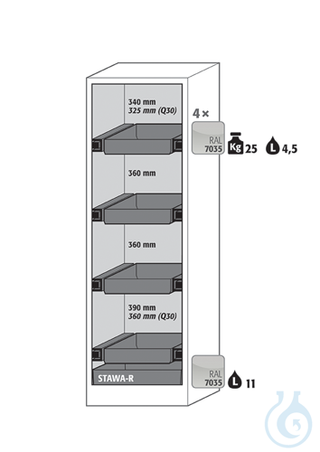 Equipment packages Q90