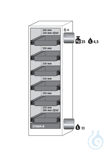 Equipment packages Q90