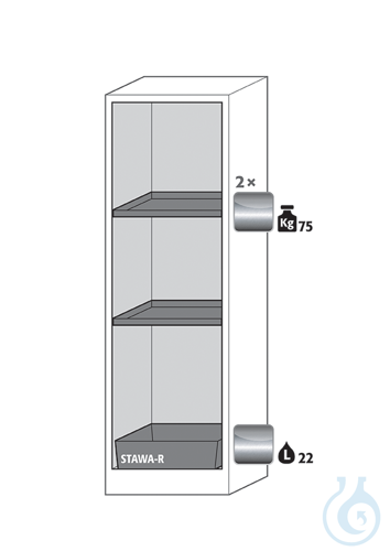 Equipment packages Q90