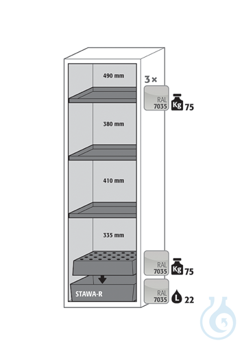 Equipment packages S90