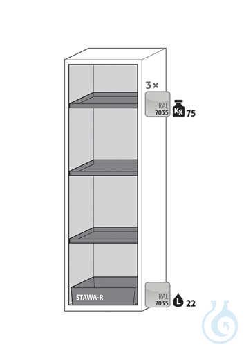 Equipment packages S90