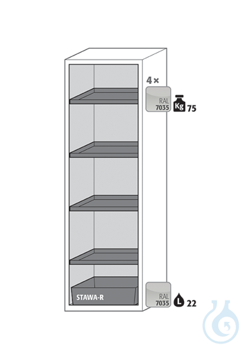 Equipment packages S90