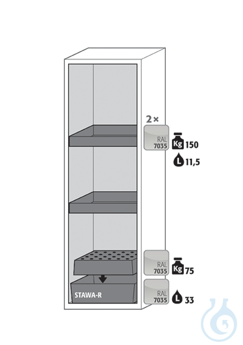Equipment packages S90