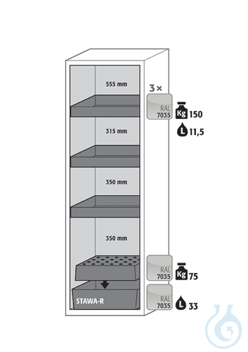 Equipment packages S90
