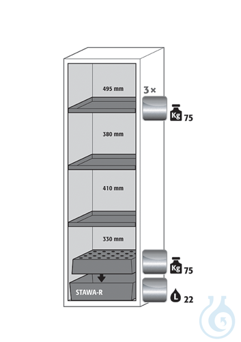 Equipment packages S90