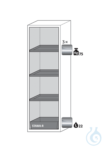 Equipment packages S90
