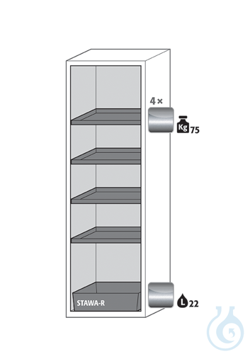 Equipment packages S90