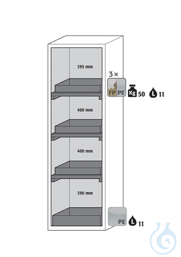 Equipment packages S90