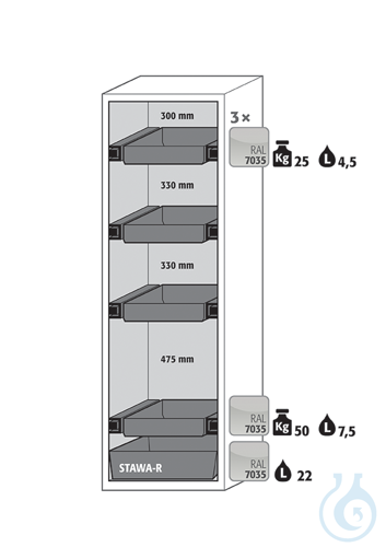 Equipment packages S90