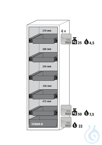 Equipment packages S90