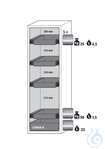 Equipment packages S90