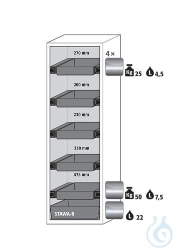 Equipment packages S90