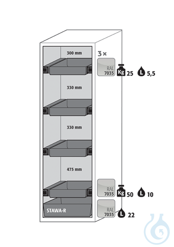 Equipment packages S90