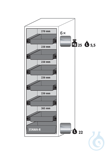 Equipment packages S90