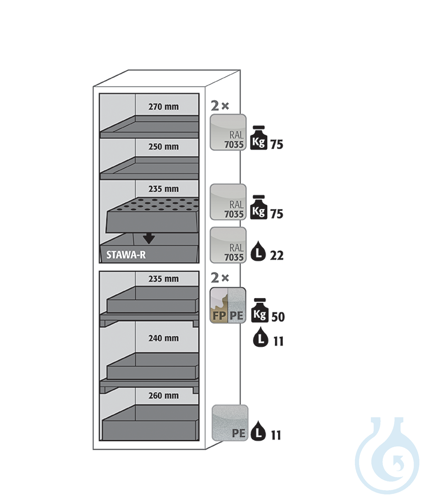 Equipment packages S90
