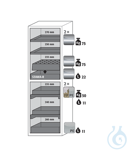 Equipment packages S90
