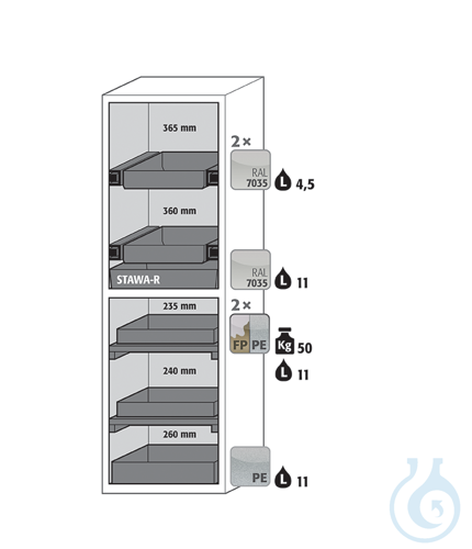 Equipment packages S90