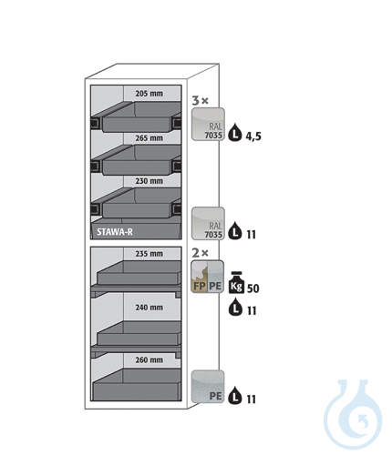 Equipment packages S90
