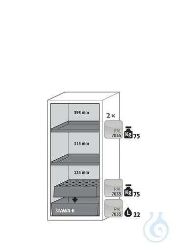 Equipment packages S90