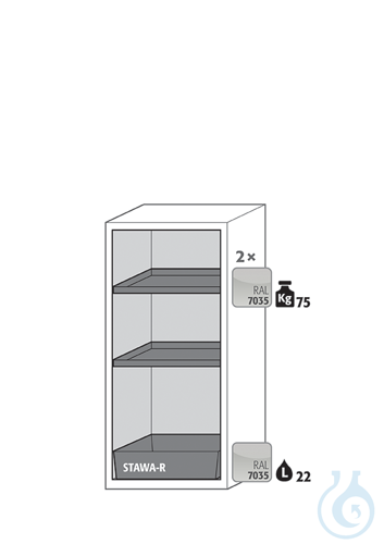 Equipment packages S90