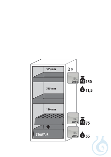Equipment packages S90