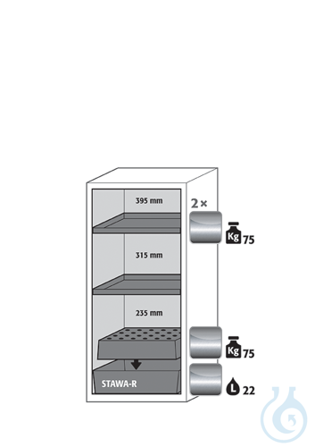 Equipment packages S90