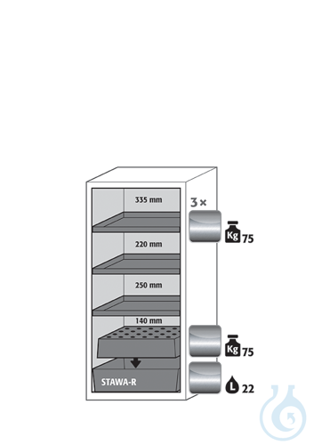 Equipment packages S90