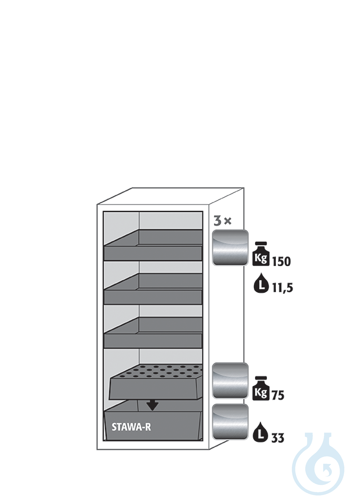 Equipment packages S90