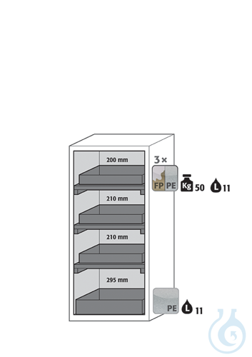 Equipment packages S90