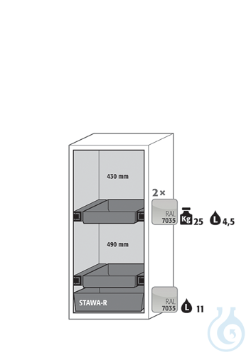 Equipment packages S90