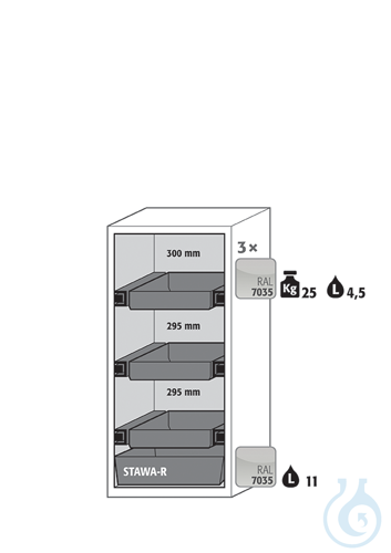 Equipment packages S90