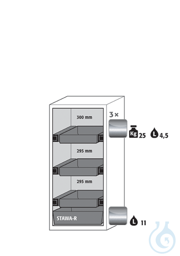 Equipment packages S90