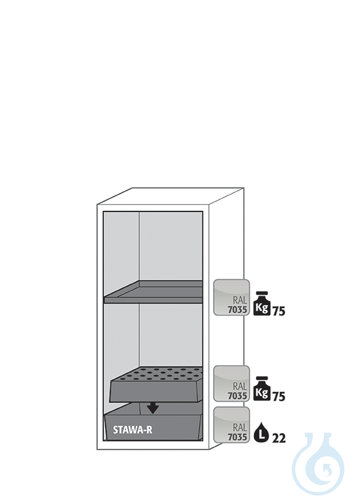 Equipment packages S90