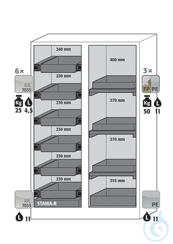 Equipment packages FX90