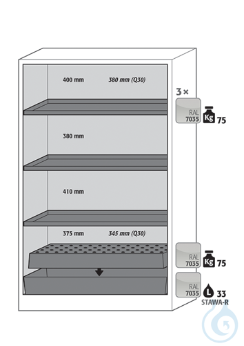 Equipment packages Q90
