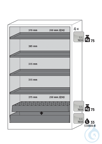 Equipment packages Q90