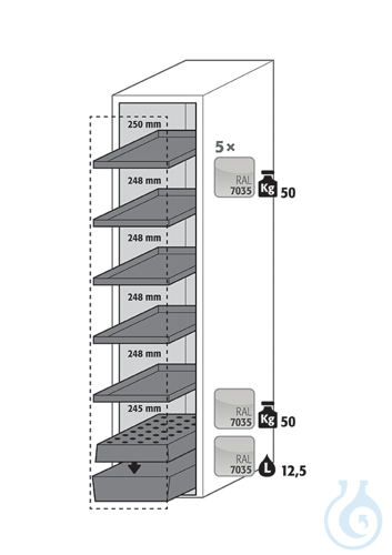 Equipment packages V90