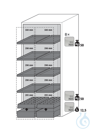 Equipment packages V90
